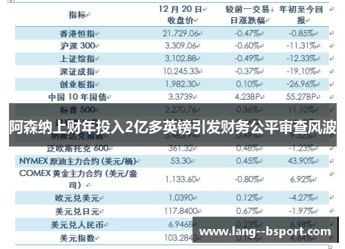 阿森纳上财年投入2亿多英镑引发财务公平审查风波 阿森纳上财年投入2亿多英镑引发财务公平审查风波