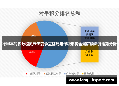 德甲本轮积分榜风云突变争冠格局与保级形势全景解读深度走势分析 德甲本轮积分榜风云突变争冠格局与保级形势全景解读深度走势分析